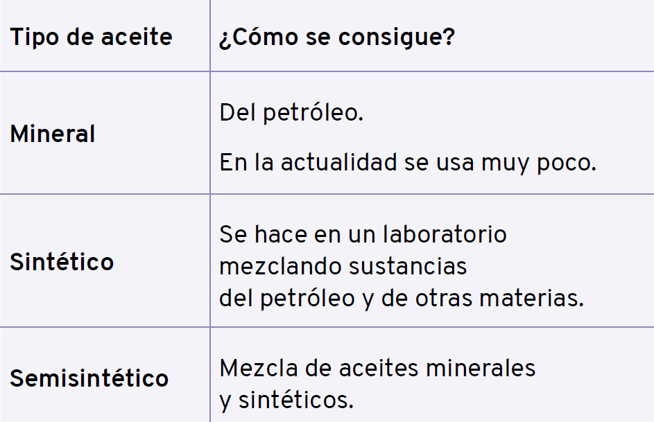 tipos de aceite para el motor