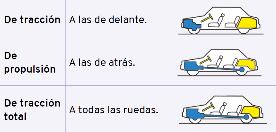 sistema de tracción