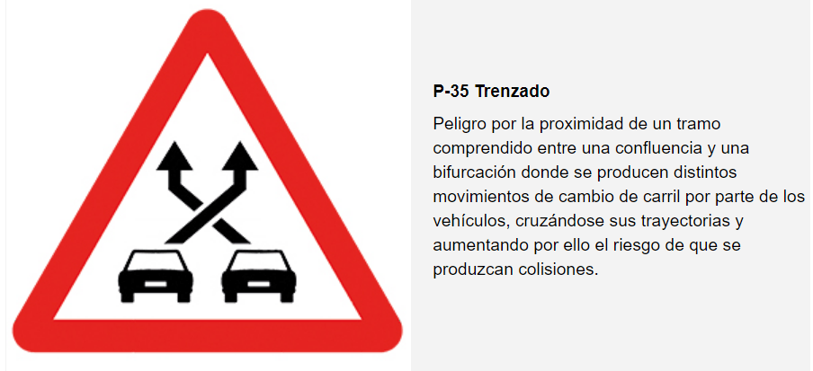 Señal de Peligro por trenzado en la intersección