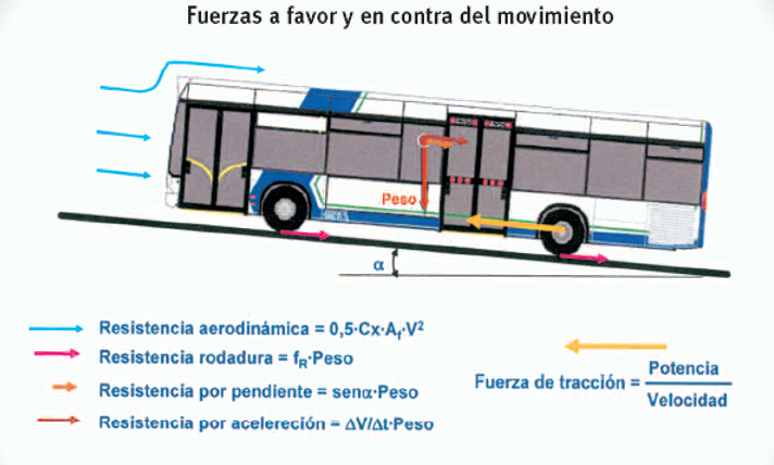 aerodinámica de los vehículos