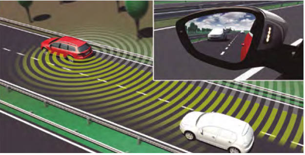 detector de ángulo muerto