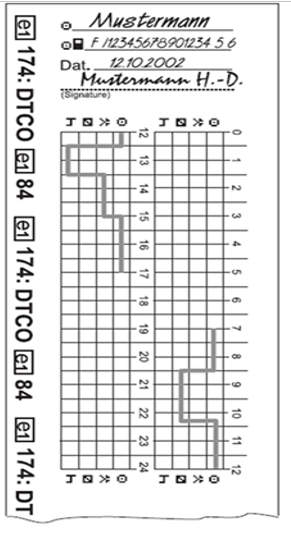 anotaciones manuales
