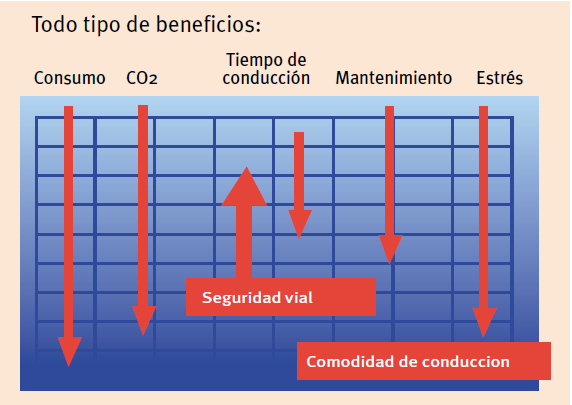 beneficios de la conducción eficiente