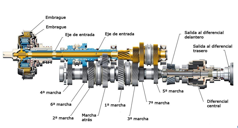 engranajes caja de cambios