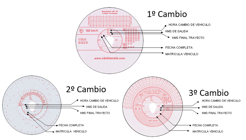 cambio de discos diagramas