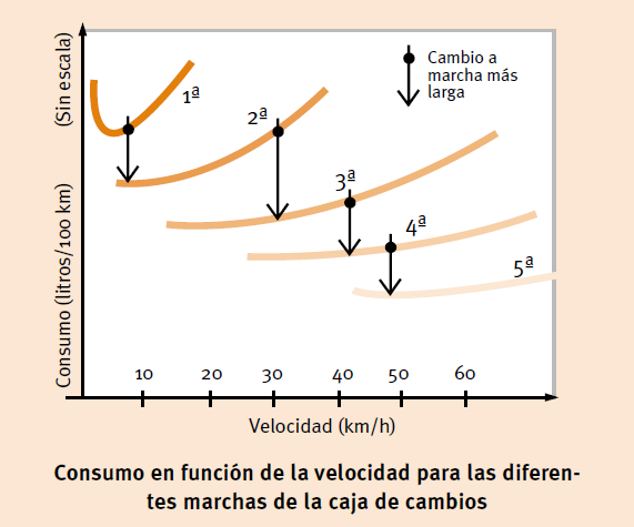 circular en la marcha