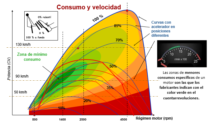 curvas de equiconsumo