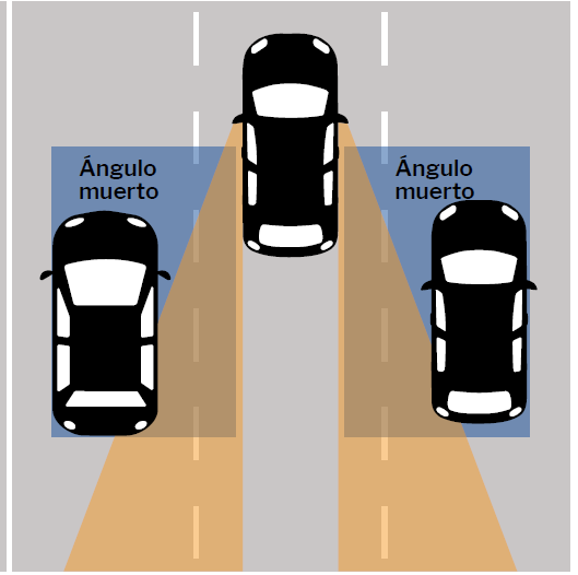 ángulo muerto