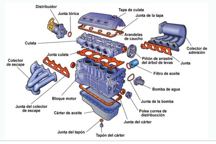 elementos de un motor térmico