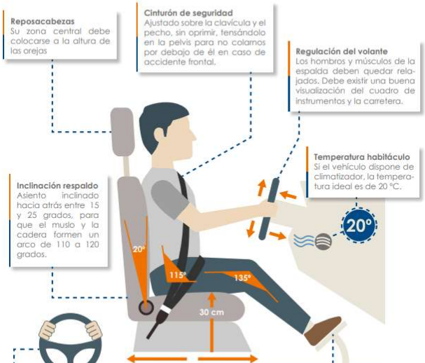 posición al conducir