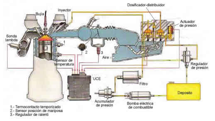 Utilización de las Inercias, uso de caja de cambios más adecuado