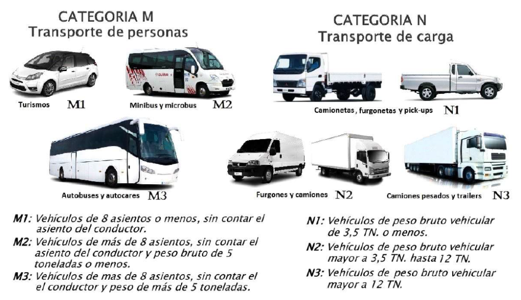 categoría vehículos