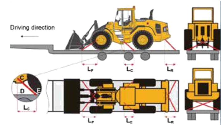 fijaciones con cadenas