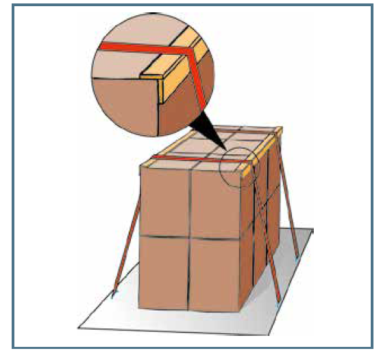 perfil de proteción