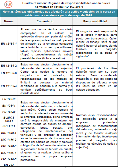 resumen normas de estiba