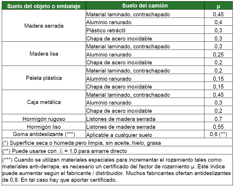 coeficientes de rozamiento