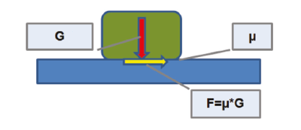 fuerza de rozamiento