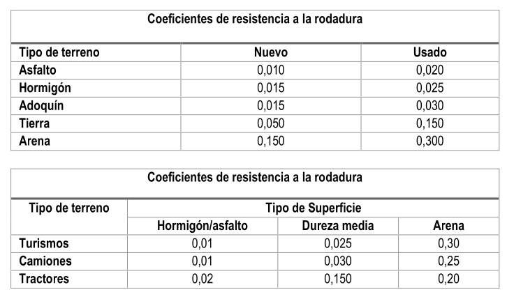 coeficientes rodadura