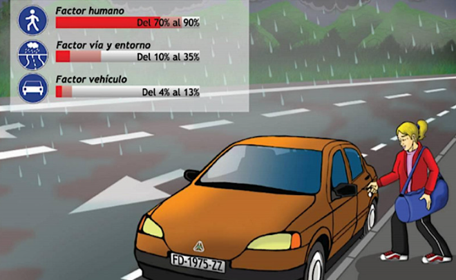 factores que intervienen en un accidente