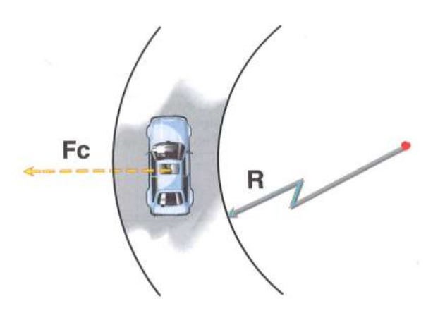 fuerza centrifuga