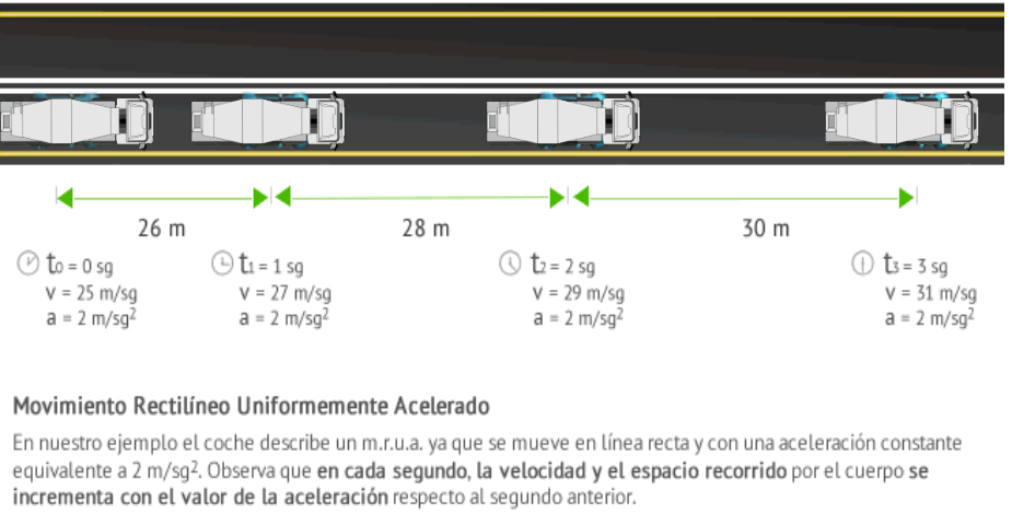 Movimiento rectilíneo uniformemente acelerado