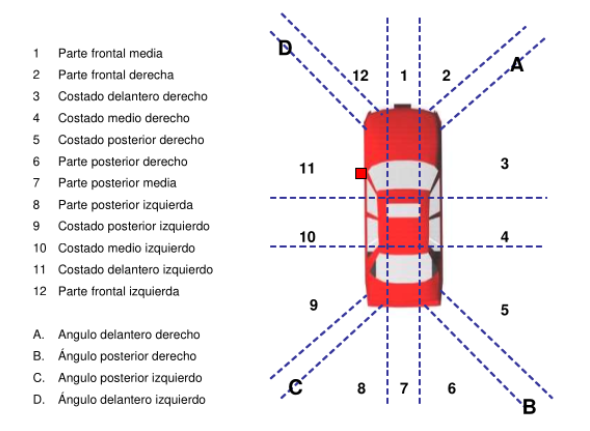localización de daños en el vehículo