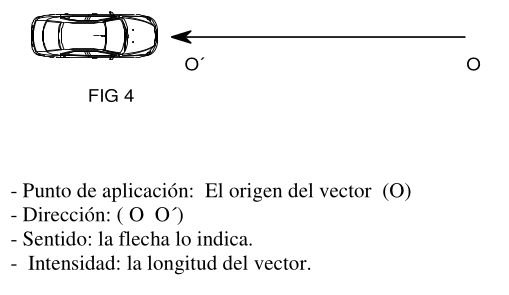 fuerza punto de aplicación