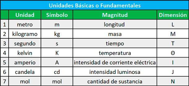 unidades sistema internacional de medidas