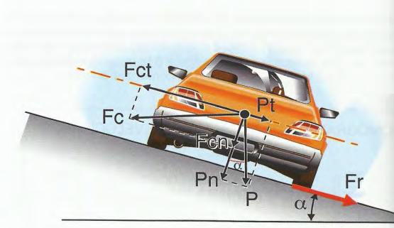 calcula de velocidad en curvas