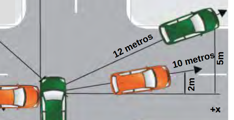 ángulos de salida