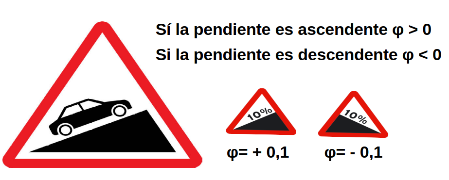 factor de corrección en pendientes