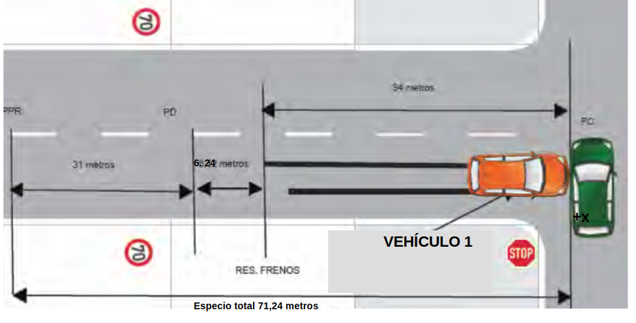 distancias en el accidente