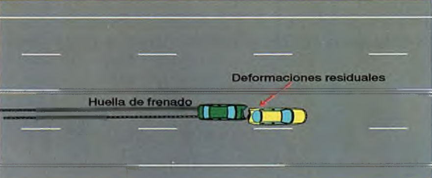 velocidad de impacto