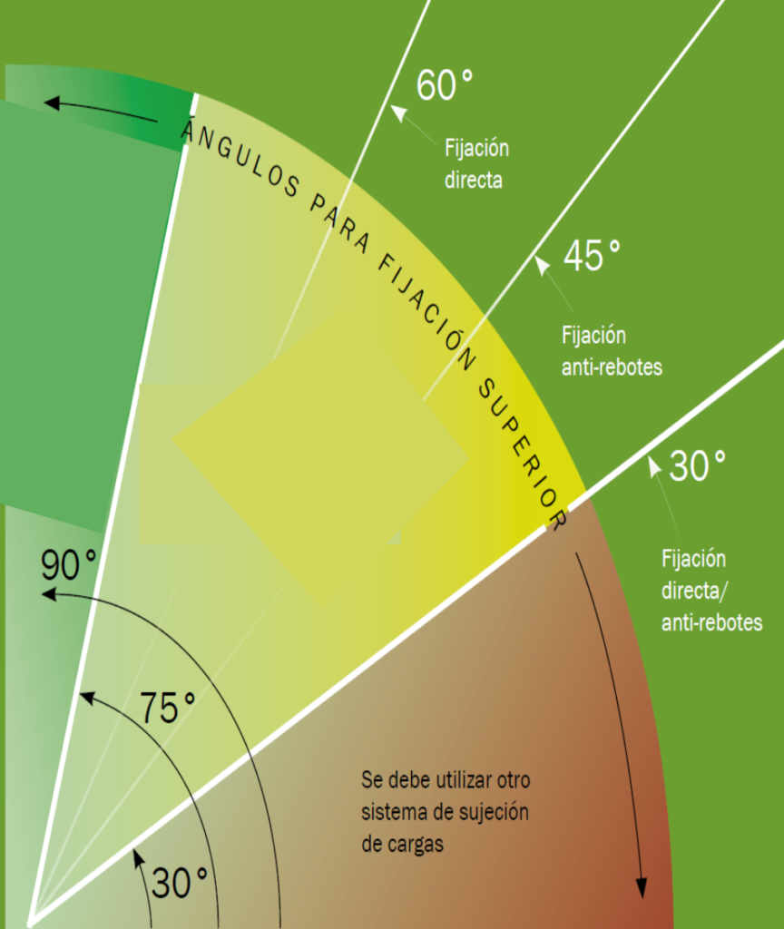 MEDIDOR ÁNGULO (α) DE AMARRE