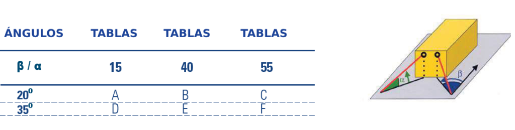 Calculadora de Amarres de Sujeción en la Estiba ángulos de amarre directo