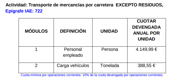 modulo 1