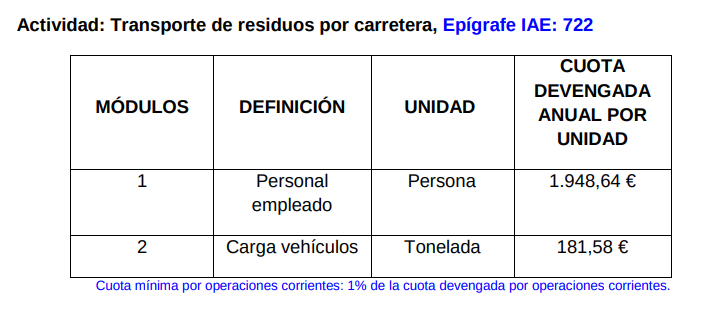 modulo 2
