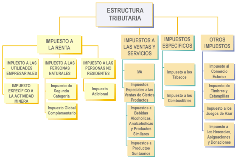 clases de tributos