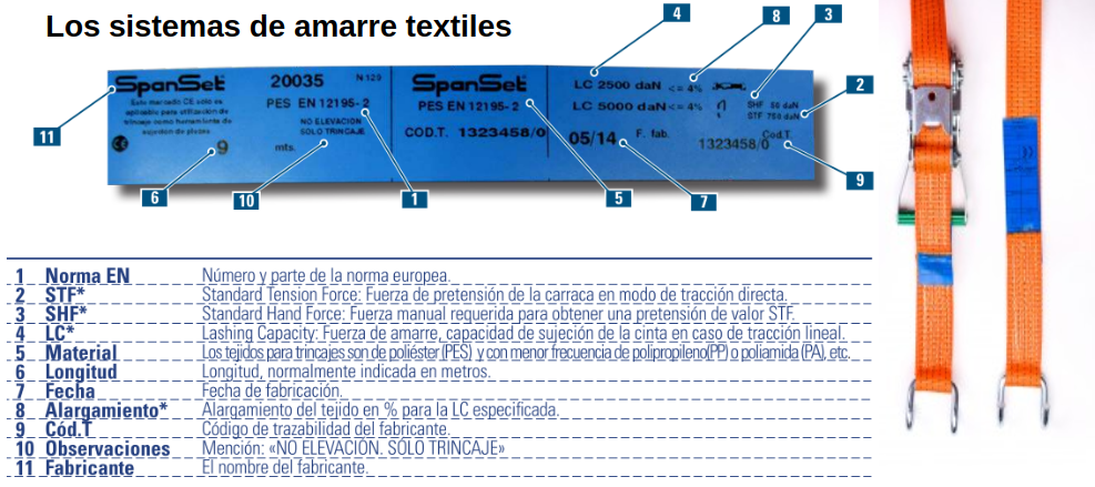 etiquetas de las cinchas de amarre