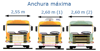 anchura máxima