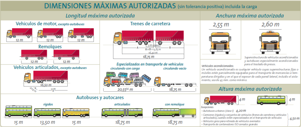 DIMENSIONES MÁXIMAS AUTORIZADAS