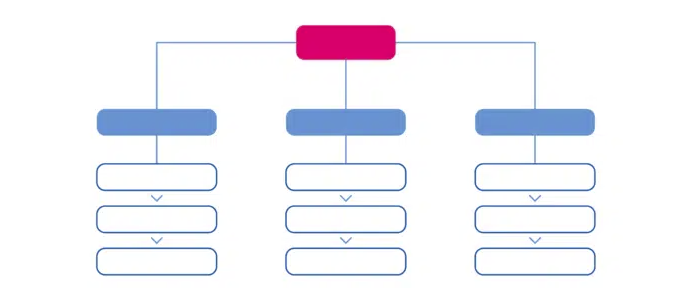 diagrama funcional