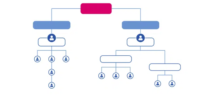 diagrama vertical