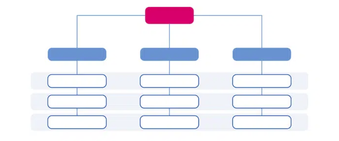 diagrama matricial