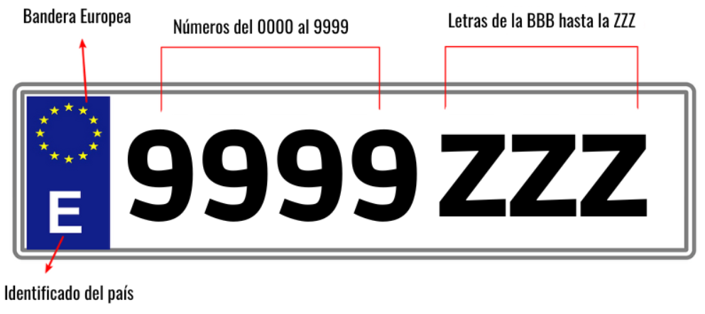 matrícula