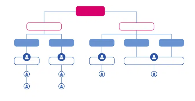 diagrama mixto