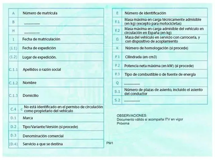 permiso de ciirculación