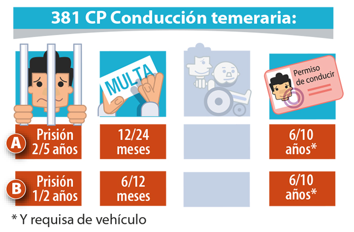 conducción temeraria con desprecio de la vida