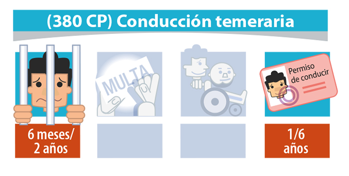 Conducción temeraria